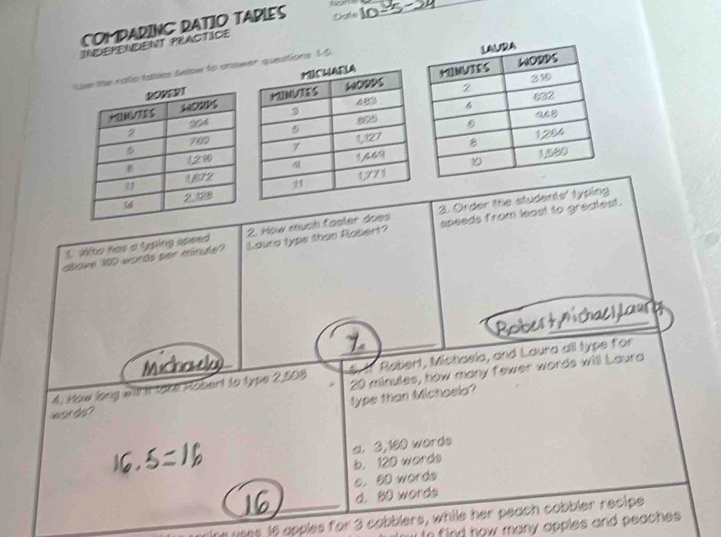 COMPARING RATIO TABLES Dole
_
INDEPENDENT PRACTICE
o tables tnlow to answtions 1-5. 
1. ho has a typing apeed 2. How much faster does 3. Order the students' typing
above 100 words per minute? Laura typs thas Robert? speeds from least to greatest.
Robert," hal laury
7
Michady
4. How long witl is take Robert to type 2,508 Rabert, Michaela, and Laura all type for
Words? 20 minutes, how many fewer words will Laura
type than Michoela?
a. 3,180 words
b. 120 words
c， 00 words
d. 80 words
e uses 16 apples for 3 cabblers, whille her peach cobbler recipe
i in find how many apples and peaches.