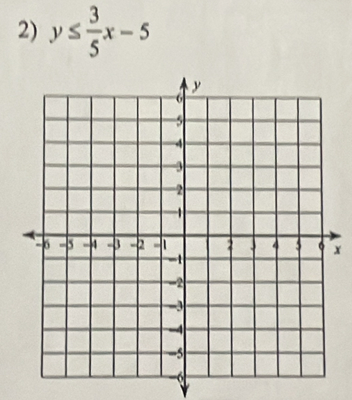 y≤  3/5 x-5
x