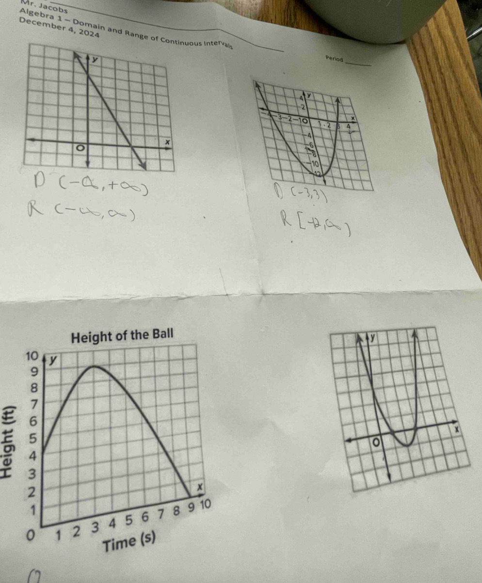 Mr. Jacobs 
December 4, 2024 
Algebra 1 - Domain and Rangeuous Interal_ 
_ 
Period