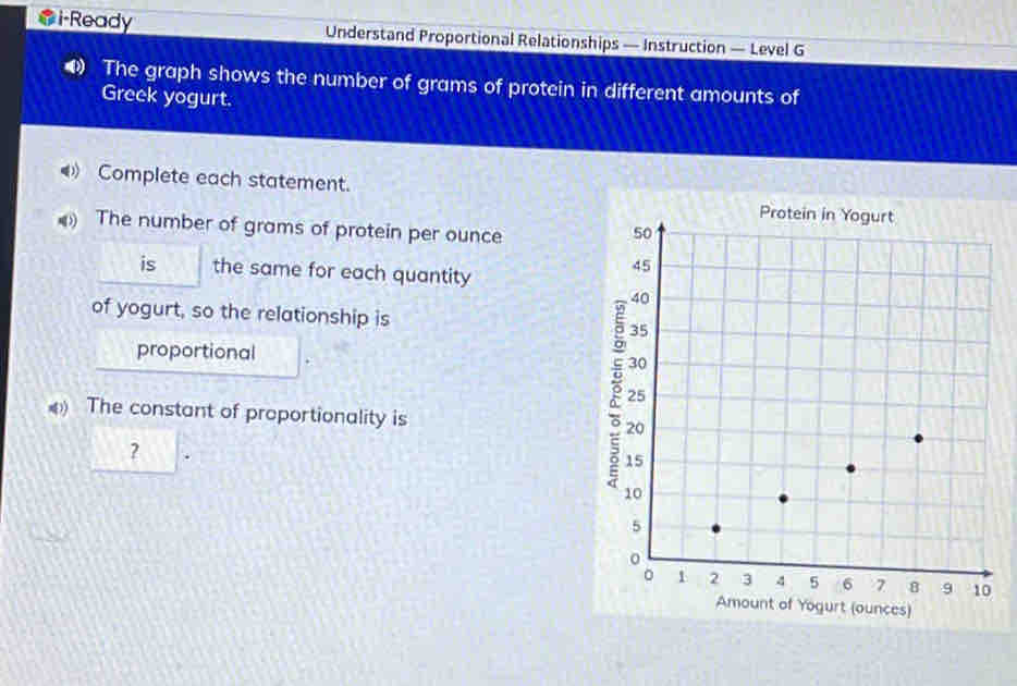 i-Ready Understand Proportional Relationships — Instruction — Level G 
The graph shows the number of grams of protein in different amounts of 
Greek yogurt. 
◀ Complete each statement. 
The number of grams of protein per ounce 
is the same for each quantity 
of yogurt, so the relationship is 
proportional 
The constant of proportionality is 
? 
Yogurt (ounces)