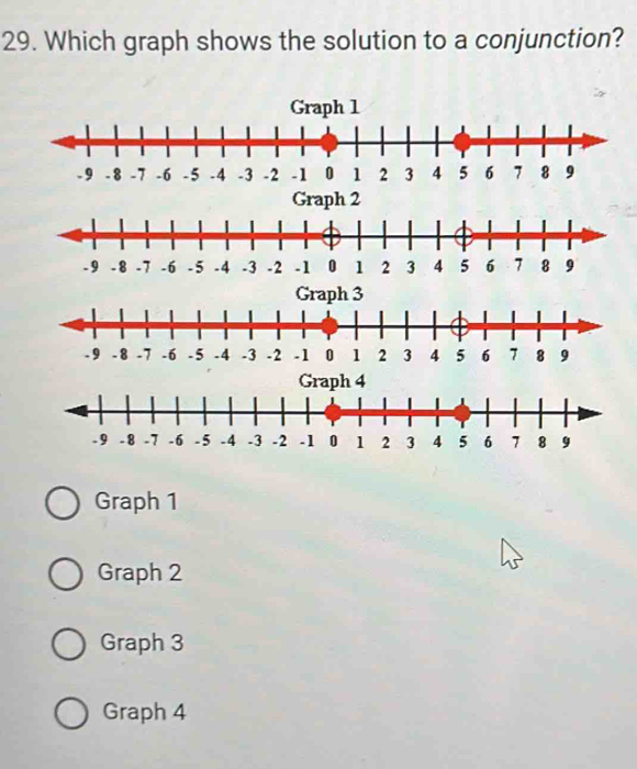 Which graph shows the solution to a conjunction?
Graph 3. 9 - 8 -7 -6 -5 -4 -3 -2 -1 0 1 2 3 4 5 6 7 8 9
Graph 1
Graph 2
Graph 3
Graph 4