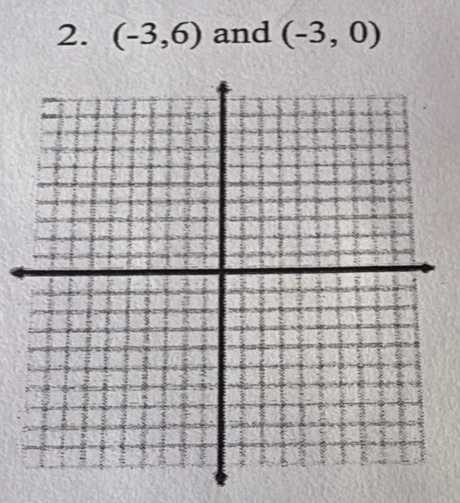 (-3,6) and (-3,0)