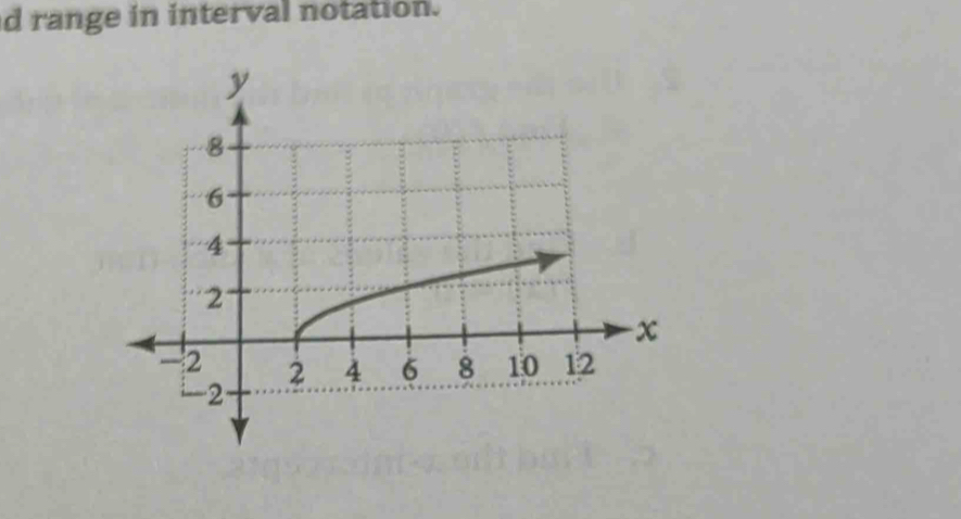 range in interval notation.