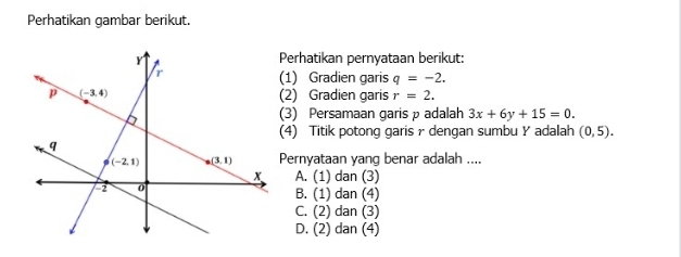 Perhatikan gambar berikut.
Perhatikan pernyataan berikut:
(1) Gradien garis q=-2.
(2) Gradien garis r=2.
(3) Persamaan garis  adalah 3x+6y+15=0.
(4) Titik potong garis γ dengan sumbu Y adalah (0,5).
Pernyataan yang benar adalah ....
A. (1) dan (3)
B. (1) dan (4)
C. (2) dan (3)
D. (2) dan (4)