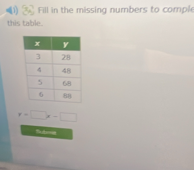 Fill in the missing numbers to comple 
this table.
y=□ x-□
Submia