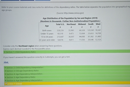 Refer to your course materials and class notes for definitions of the dependency ratios. The table below separates the population into geographical re 
age groups. (Source: http://www.census.gow) 
Age Distribution of the Popullation by Sex and Region (2019) 
Consider only the Northeast region when answering these questions. 
Express each decimal rounded to the thousandths place. 
* Section: 1: Child Dependency Ratio: 
If you haven't answered the question correctly in 3 attempts, you can get a hint. 
Him: 
* Section: 2: Child Dependency Interpretation ( 
* Section: 3: Old-age Dependency Ratin: 
Section: 4: Âge Dependency Interprétation : 
Section: 3: Age Dependency Ratior 
Section: 6: Age Dependency Interpretation :