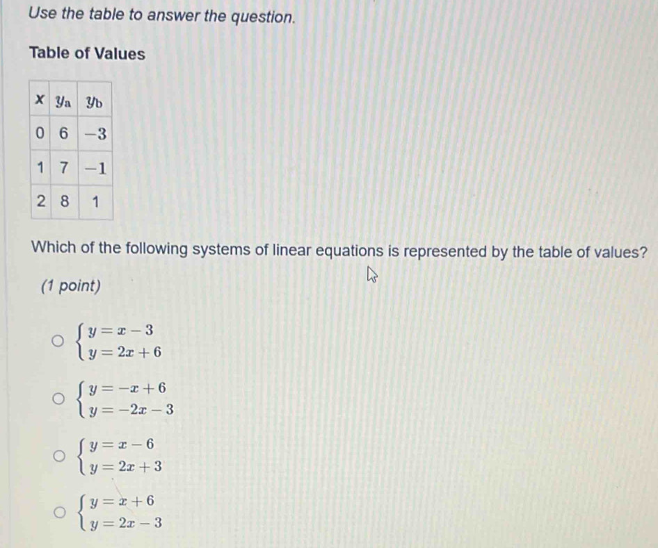 Use the table to answer the question.
Table of Values
Which of the following systems of linear equations is represented by the table of values?
(1 point)
beginarrayl y=x-3 y=2x+6endarray.
beginarrayl y=-x+6 y=-2x-3endarray.
beginarrayl y=x-6 y=2x+3endarray.
beginarrayl y=x+6 y=2x-3endarray.