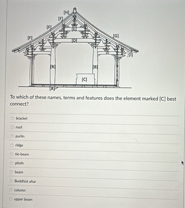 To which of these names, terms and features does the element marked [C] best
connect?
bracket
roof
purlin
ridge
tie-beam
plinth
beam
Buddhist altar
column
upper beam