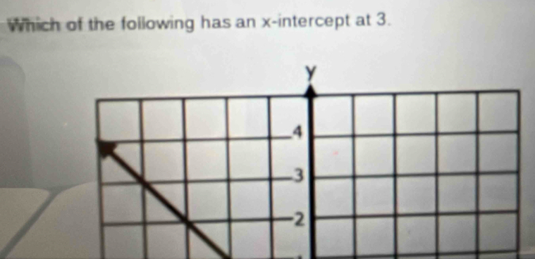 Which of the following has an x-intercept at 3.