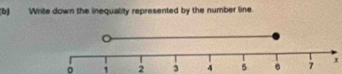 Write down the inequality represented by the number line.
x
0 1 2 3 4