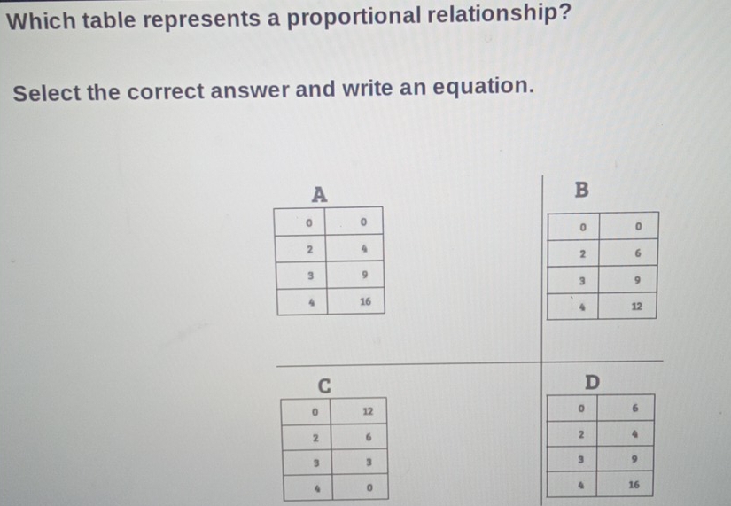 Which table represents a proportional relationship?
Select the correct answer and write an equation.
A
B
C
D