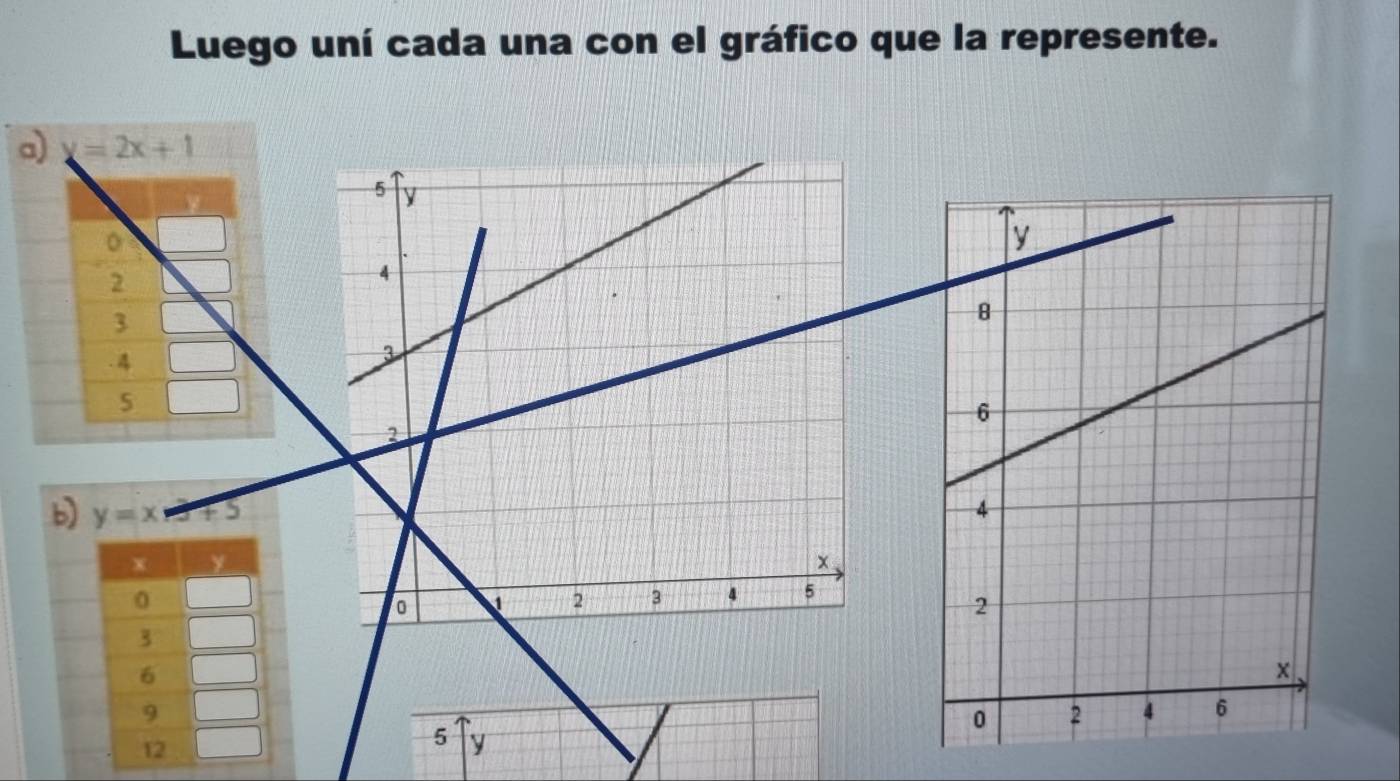 Luego uní cada una con el gráfico que la represente.
a) y=2x+1
5 y
。
2
4
3. 4
3
5
2
y=x-5+5
x y
×
0
。 1 2 3 4 5
3
6
9
12
5 y