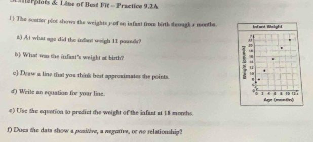 aterplots & Line of Best Fit - Practice 9.2A 
1) The scatter plot shows the weights yof an infant from birth through x months. Infant Weight 
a) At what age did the infant weigh 11 pounds? 20
18
b) What was the infant's weight at birth? 5 16
14
12
10
c) Draw a line that you think best approximates the points. B
6
d) Write an equation for your line. 12 x
2 4 8 10
Age (months) 
e) Use the equation to predict the weight of the infant at 18 months. 
f) Does the data show a positive, a negative, or no relationship?