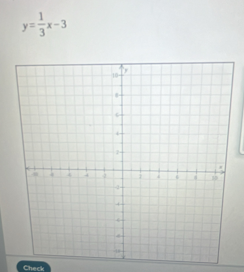 y= 1/3 x-3
Check