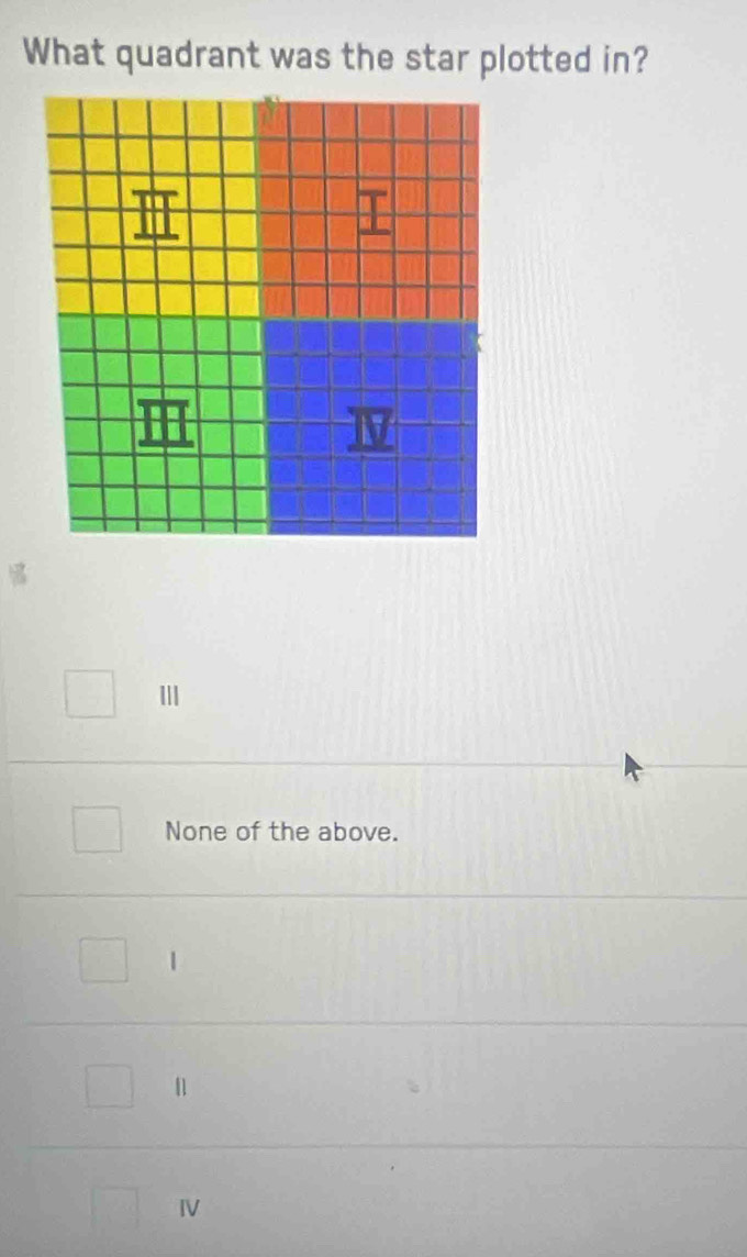 What quadrant was the star plotted in?
None of the above.
IV