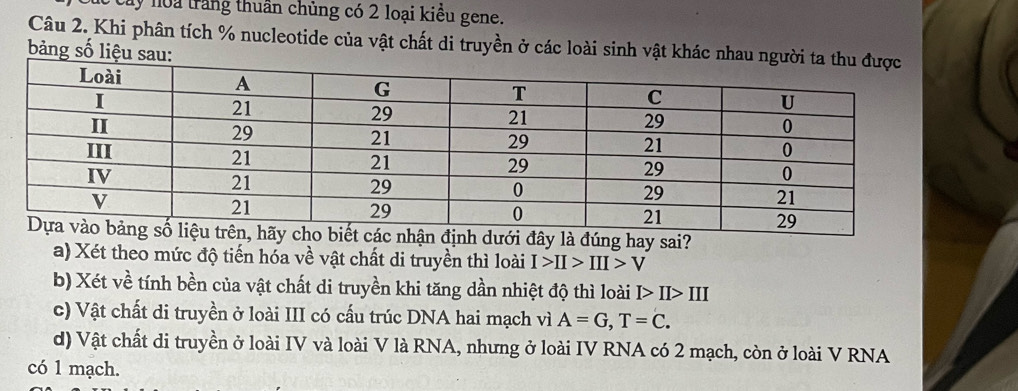 Lây noa trắng thuân chủng có 2 loại kiều gene.
Câu 2. Khi phân tích % nucleotide của vật chất di truyền ở các loài sinh vật khác n
bảng số liệu s
ng hay sai?
a) Xét theo mức độ tiến hóa về vật chất di truyền thì loài I>II>III>V
b) Xét về tính bền của vật chất di truyền khi tăng dần nhiệt độ thì loài I>II>III
c) Vật chất di truyền ở loài III có cấu trúc DNA hai mạch vì A=G, T=C.
d) Vật chất di truyền ở loài IV và loài V là RNA, nhưng ở loài IV RNA có 2 mạch, còn ở loài V RNA
có 1 mạch.