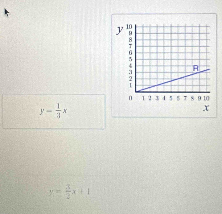 y
y= 1/3 x
x
y= 3/2 x+1