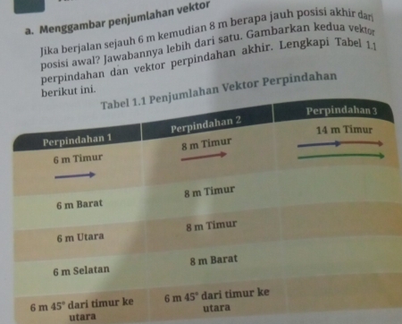 Menggambar penjumlahan vektor
Jika berjalan sejauh 6 m kemudian 8 m berapa jauh posisi akhir dan
posisi awal? Jawabannya lebih dari satu. Gambarkan kedua vekto
perpindahan dan vektor perpindahan äkhir. Lengkapi Tabel 1.1
Vektor Perpindahan
ni.
utara