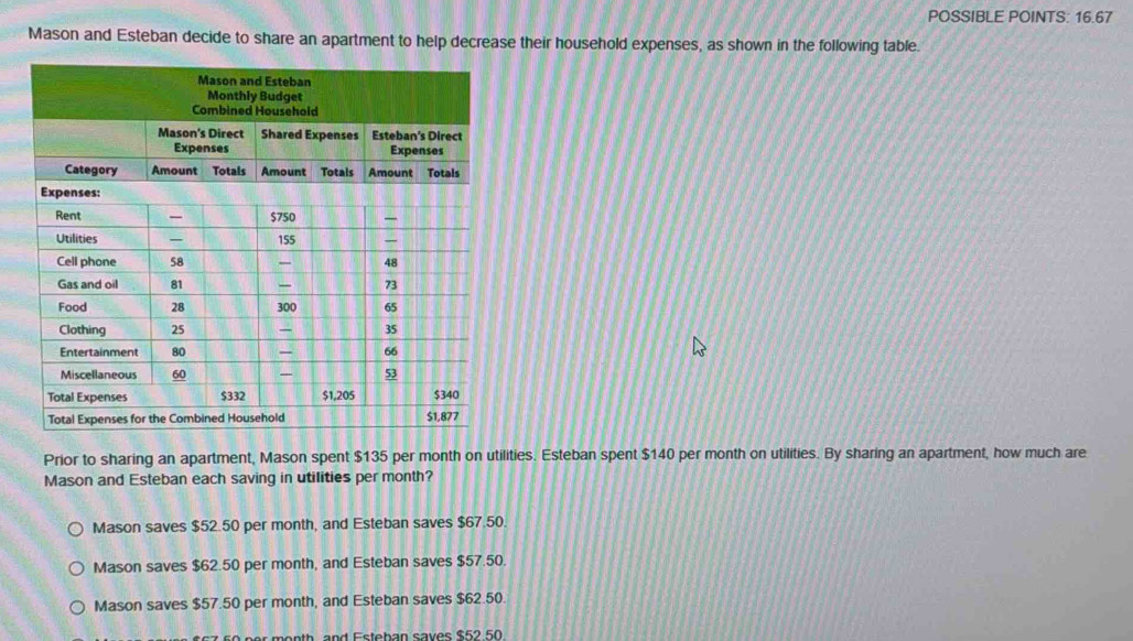 POSSIBLE POINTS: 16.67
Mason and Esteban decide to share an apartment to help decrease their household expenses, as shown in the following table.
Prior to sharing an apartment, Mason spent $135 per month on utilities. Esteban spent $140 per month on utilities. By sharing an apartment, how much are
Mason and Esteban each saving in utilities per month?
Mason saves $52.50 per month, and Esteban saves $67.50.
Mason saves $62.50 per month, and Esteban saves $57.50.
Mason saves $57.50 per month, and Esteban saves $62.50.
rso eer month and Esteban saves $52 50