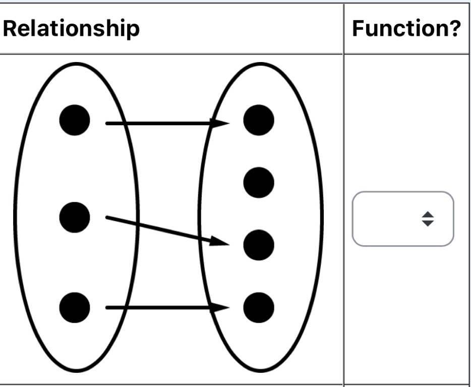 Relationship?