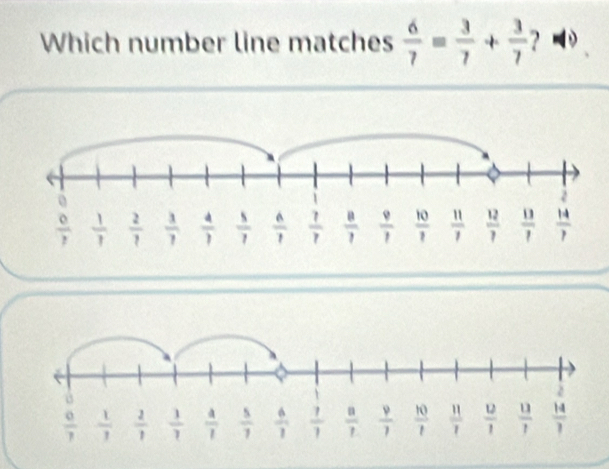 Which number line matches  6/7 = 3/7 + 3/7  D