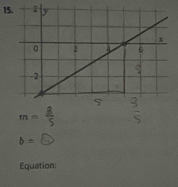 m= a
b =
Equation: