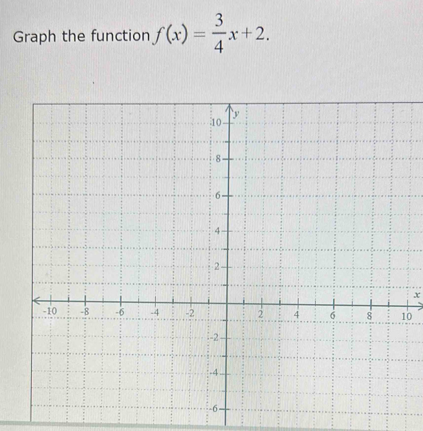 Graph the function f(x)= 3/4 x+2.
x
0