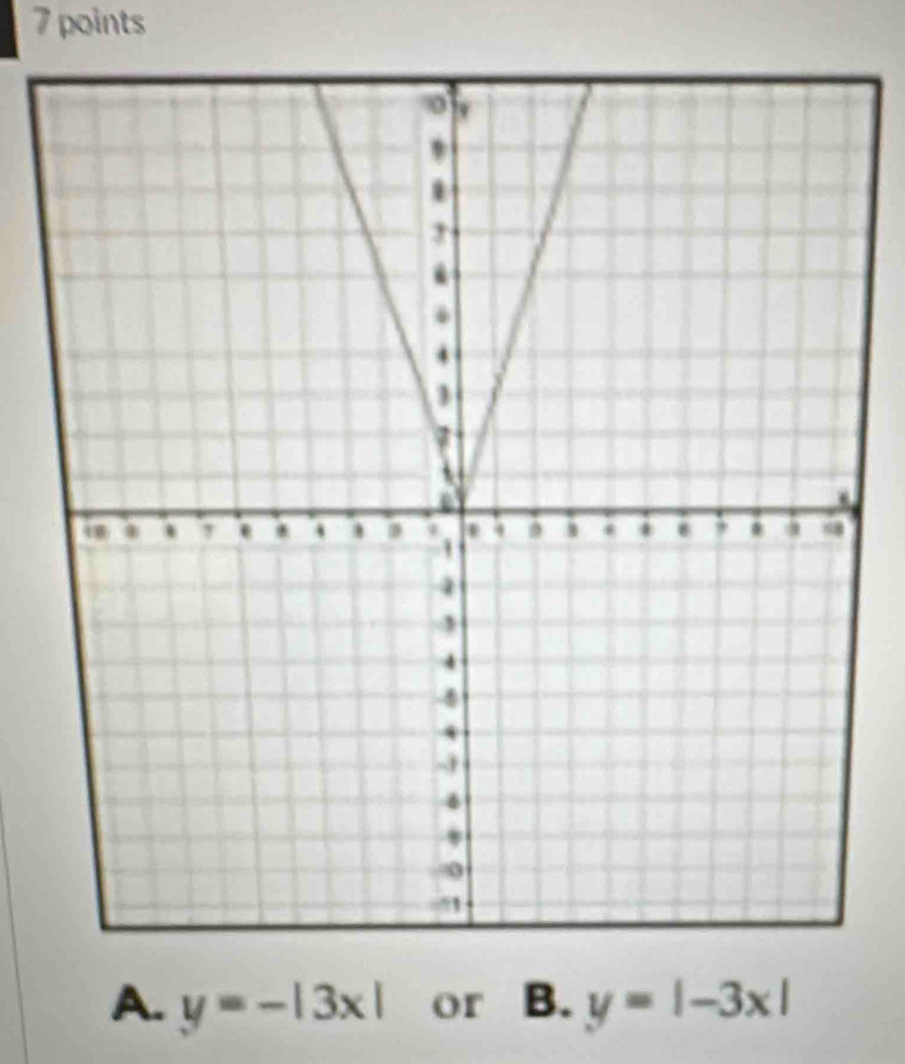 A. y=-|3x| or B. y=|-3x|