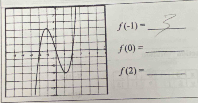 f(-1)=
f(0)=
f(2)=