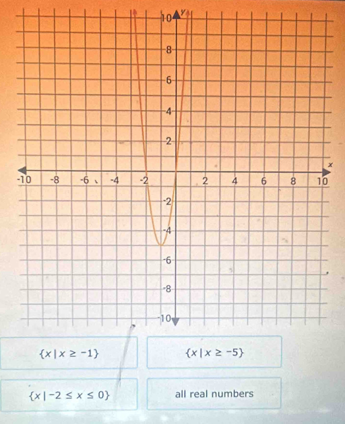 0
 x|-2≤ x≤ 0 all real numbers