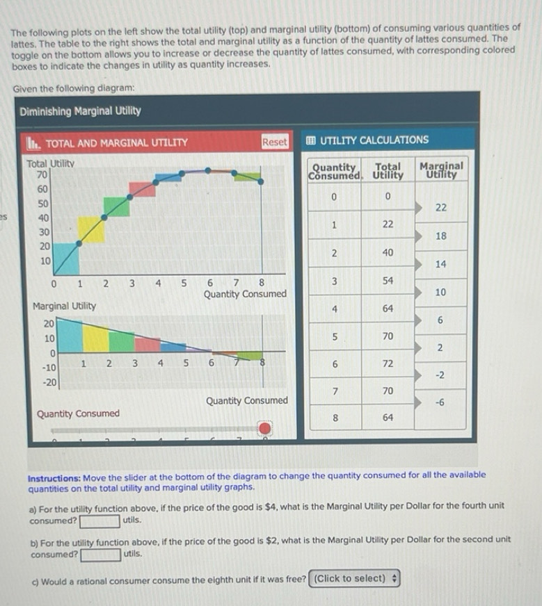 Solved: The following plots on the left show the total utility (top ...