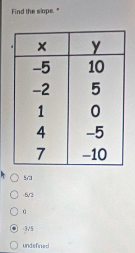 Find the slope."
5/3
-5/3
0
-3/5
undefined