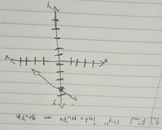 Find 11y^ interrupt on graph
Y