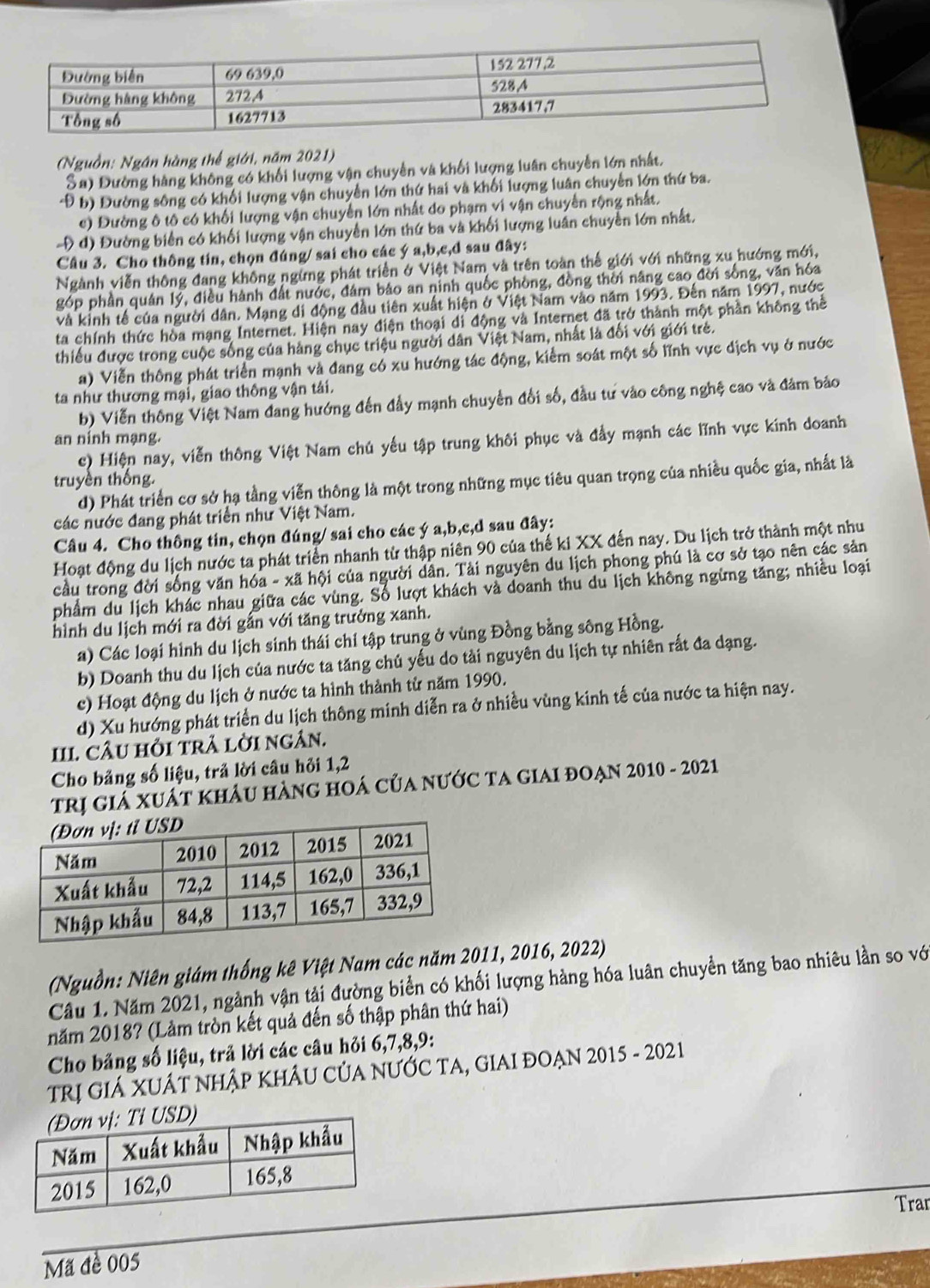 (Nguồn: Ngân hàng thế giới, năm 2021)
Sa) Đường hàng không có khối lượng vận chuyển và khối lượng luân chuyển lớn nhất,
Đ b) Đường sông có khối lượng vận chuyển lớn thứ hai và khối lượng luân chuyển lớn thứ ba.
c) Đường ô tô có khối lượng vận chuyển lớn nhất do phạm vi vận chuyền rộng nhất.
- d) Đường biển có khối lượng vận chuyển lớn thứ ba và khối lượng luân chuyển lớn nhất.
Câu 3. Cho thông tín, chọn đúng/ sai cho các ý a,b,c,d sau đây:
Ngành viễn thông đang không ngừng phát triển ở Việt Nam và trên toàn thể giới với những xu hướng mới,
góp phần quán lý, điều hành đất nước, đám báo an ninh quốc phòng, đồng thời nâng cao đời sống, văn hóa
và kinh tế của người dân. Mạng di động đầu tiên xuất hiện ở Việt Nam vào năm 1993. Đến năm 1997, nước
ta chính thức hòa mạng Internet. Hiện nay điện thoại di động và Internet đã trở thành một phần không thể
thiếu được trong cuộc sống của hàng chục triệu người dân Việt Nam, nhất là đối với giới trẻ.
a) Viễn thông phát triển mạnh và đang có xu hướng tác động, kiểm soát một số lĩnh vực dịch vụ ở nước
ta như thương mại, giao thông vận tái.
b) Viễn thông Việt Nam đang hướng đến đầy mạnh chuyển đổi số, đầu tư vào công nghệ cao và đảm bảo
an ninh mạng.
c) Hiện nay, viễn thông Việt Nam chú yếu tập trung khôi phục và đầy mạnh các lĩnh vực kính doanh
truyền thống.
d) Phát triển cơ sở hạ tằng viễn thông là một trong những mục tiêu quan trọng của nhiều quốc gia, nhất là
các nước đang phát triển như Việt Nam.
Câu 4. Cho thông tin, chọn đúng/ sai cho các ý a,b,c,d sau đây:
Hoạt động du lịch nước ta phát triển nhanh từ thập niên 90 của thế ki XX đến nay. Du lịch trở thành một nhu
cầu trong đời sống văn hóa - xã hội của người dân. Tài nguyên du lịch phong phú là cơ sở tạo nên các sản
phẩm du lịch khác nhau giữa các vùng. Số lượt khách và doanh thu du lịch không ngừng tăng; nhiều loại
hình du lịch mới ra đời gắn với tăng trưởng xanh.
a) Các loại hình du lịch sinh thái chi tập trung ở vùng Đồng bằng sông Hồng.
b) Doanh thu du lịch của nước ta tăng chú yếu do tài nguyên du lịch tự nhiên rất đa dạng.
c) Hoạt động du lịch ở nước ta hình thành từ năm 1990.
d) Xu hướng phát triển du lịch thông minh diễn ra ở nhiều vùng kinh tế của nước ta hiện nay.
II. CÂU HỏI tRẢ LờI NGÂN.
Cho bảng số liệu, trả lời câu hỏi 1,2
trị giá xuất khÂu hàng hOá của nước ta giaI đoạn 2010 - 2021
(Nguồn: Niên giám thống kê Việt Nam các năm 2011, 2016, 2022)
Câu 1. Năm 2021, ngành vận tải đường biển có khối lượng hàng hóa luân chuyền tăng bao nhiêu lần so vớ
năm 2018? (Làm tròn kết quả đến số thập phân thứ hai)
Cho bảng số liệu, trả lời các câu hỏi 6,7,8,9:
Trị GIÁ XUÁT NHậP KHÂU CủA NƯỚC TA, GIAI ĐOẠN 2015 - 2021
Tran
Mã đề 005