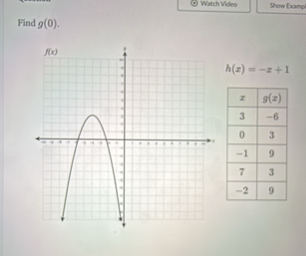 Watch Video Show Exampi
Find g(0).
h(x)=-x+1