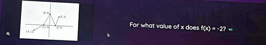 For what value of x does f(x)=-2 ? 4