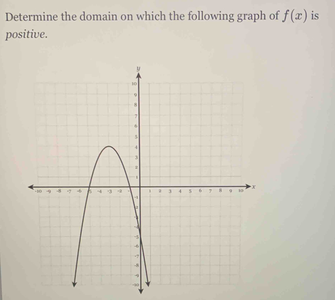 Determine the domain on which the following graph of f(x) is 
positive.