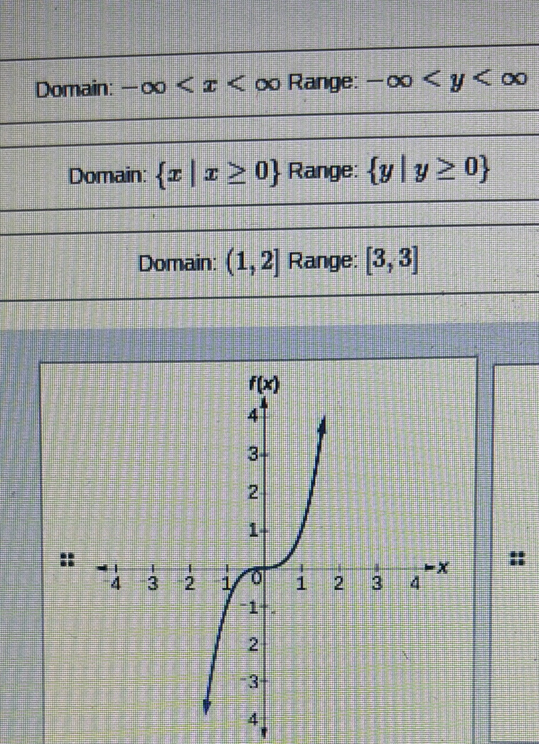 Domain: -∈fty O Range: -∈fty
Domain:  x|x≥ 0 Range:  y|y≥ 0
Domain: (1,2] Range: [3,3]
::