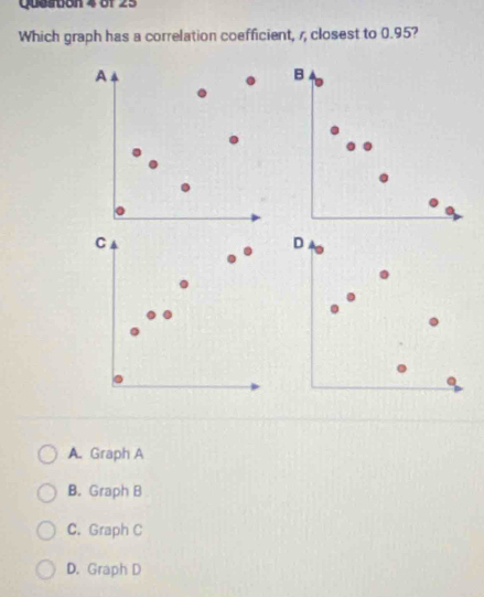 Quesbon 4 of 25
Which graph has a correlation coefficient, 1, closest to 0.95?
A
B
C
D
A. Graph A
B. Graph B
C. Graph C
D. Graph D