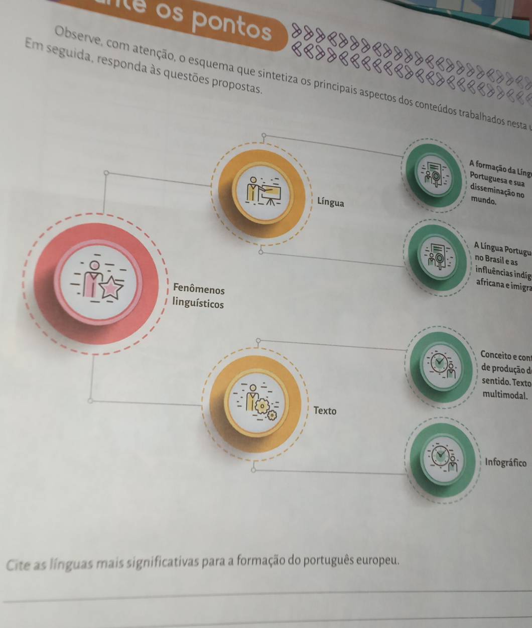 Îe os pontos 
Em seguida, responda às questões propostas. 
Observe, com atenção, o esquema que sintetiza os principais aspectos dos conteúdos trabalhados nesta 
A formação da Líng 
e suão no 
A Língua Portugu 
as 
influências indíg 
africana e imigr 
Conceito e con 
de produção de 
sentido. Texto 
multimodal. 
Infográfico 
Cite as línguas mais significativas para a formação do português europeu. 
_ 
_