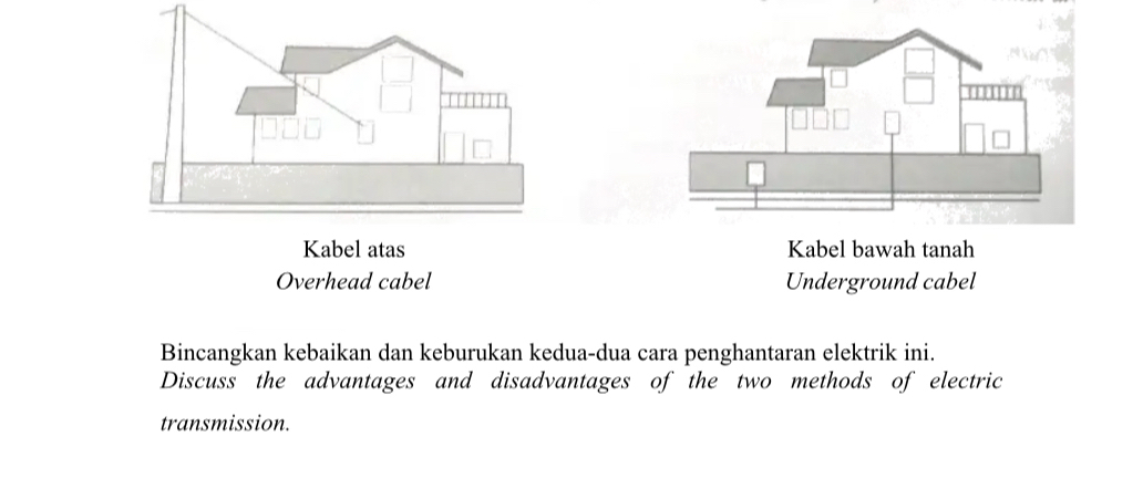 Kabel atas Kabel bawah tanah
Overhead cabel Underground cabel
Bincangkan kebaikan dan keburukan kedua-dua cara penghantaran elektrik ini.
Discuss the advantages and disadvantages of the two methods of electric
transmission.