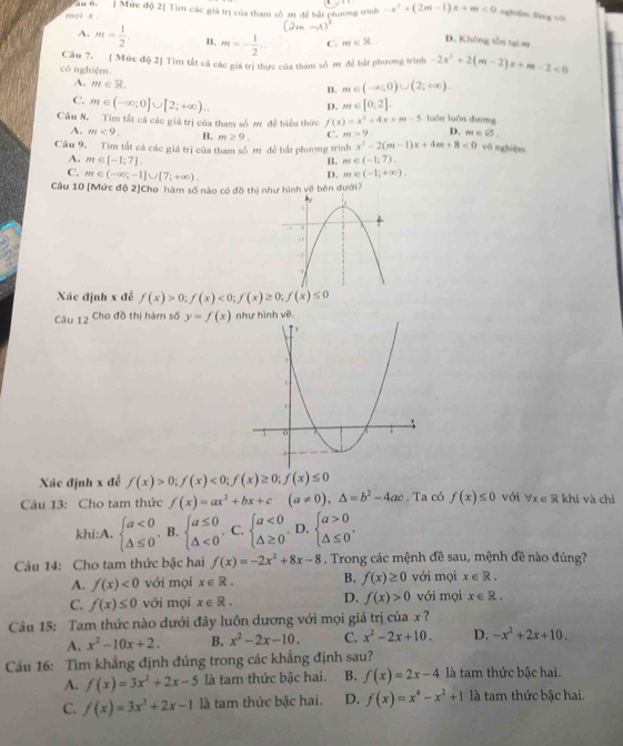 moi x . âu 6. [ Mức độ 2] Tìm các giá trị của tham số 2 đề bắt phương trình -x^2+(2m-1)x+m<0</tex> nghiện dùng vīi

A. m= 1/2 . B. m=- 1/2 .. C. m∈ R D. Không tồn tại m
có nghiệm. Câu 7. [ Mức độ 2] Tìm tất cả các giá trị thực của tham số m để bắt phương trình -2x^2+2(m-2)x+m-2<0</tex>
A. m∈ R.
B. m∈ (-∈fty ,0)∪ (2,+∈fty ).
C. m∈ (-∈fty ;0]∪ [2;+∈fty ).
D. m∈ [0,2].
Cầu 8. Tim tất cá các giá trị của tham số # đề biểu thứu f(x)=x^2+4x+m-5 luôn luôn dương D.  c ∈fty
A. m<9. B. m≥ 9. C. m>9.
Câu 9. Tìm tắt cả các giá trị của tham số m đề bắt phương trình x^2-2(m-1)x+4m+8<0</tex> vò nghiệm
A. m∈ [-1;7]. B. m∈ (-1,7).
C. m∈ (-∈fty ;-1]∪ [7;+∈fty ).
D. m∈ (-1,+∈fty ).
Cầu 10 [Mức độ 2]Cho hàm số nào có đồ thị như hình về bên dưới?
Xác định x đề f(x)>0;f(x)<0;f(x)≥ 0;f(x)≤ 0
Câu 12 Cho đồ thị hàm số y=f(x) như hình vẽ.
Xác định x đễ f(x)>0;f(x)<0;f(x)≥ 0;f(x)≤ 0
Câu 13: Cho tam thức f(x)=ax^2+bx+c(a!= 0),△ =b^2-4ac. Ta có f(x)≤ 0 với forall x∈ R khi và chì
khi:A. beginarrayl a<0 △ ≤ 0endarray.. B. beginarrayl a≤ 0 △ <0endarray. C. beginarrayl a<0 △ ≥ 0endarray. D. beginarrayl a>0 △ ≤ 0endarray. .
Câu 14: Cho tam thức bậc hai f(x)=-2x^2+8x-8. Trong các mệnh đề sau, mệnh đề nào đúng?
A. f(x)<0</tex> với mọi x∈ R. B. f(x)≥ 0 với mọi x∈ R.
C. f(x)≤ 0 với mọi x∈ R. D. f(x)>0 với mọi x∈ R.
Câu 15: Tam thức nào dưới đây luôn dương với mọi giá trị của x ?
A. x^2-10x+2. B. x^2-2x-10. C. x^2-2x+10. D. -x^2+2x+10.
Cầu 16: Tìm khẳng định đúng trong các khẳng định sau?
A. f(x)=3x^2+2x-5 là tam thức bậc hai. B. f(x)=2x-4 là tam thức bậc hai.
C. f(x)=3x^3+2x-1 là tam thức bậc hai. D. f(x)=x^4-x^2+1 là tam thức bậc hai.