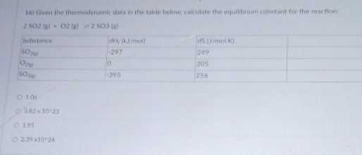 Given the thermodynamic data in the table below, calculate the equilibrium constant for the reaction:
2SO2(g)+O2(g)leftharpoons 2SO3 (6
1.06
3.82* 10^(wedge)23
1.95
2.39* 10^(wedge)24