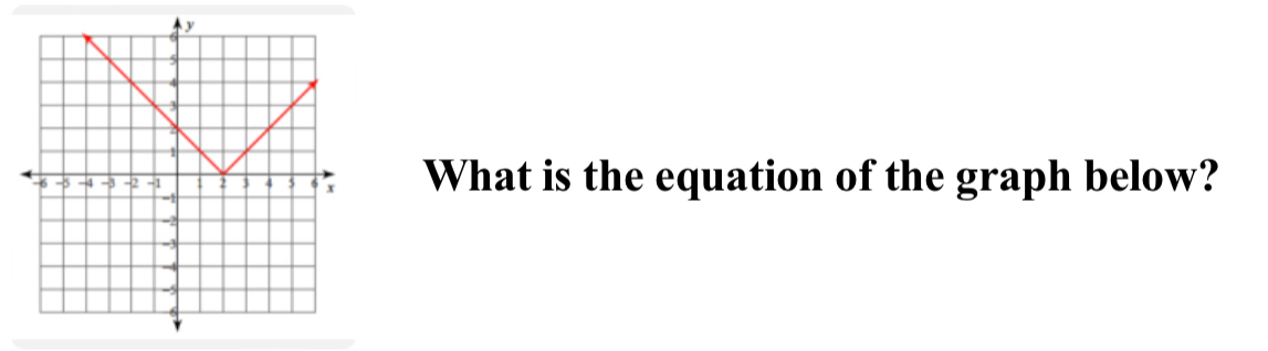 What is the equation of the graph below?