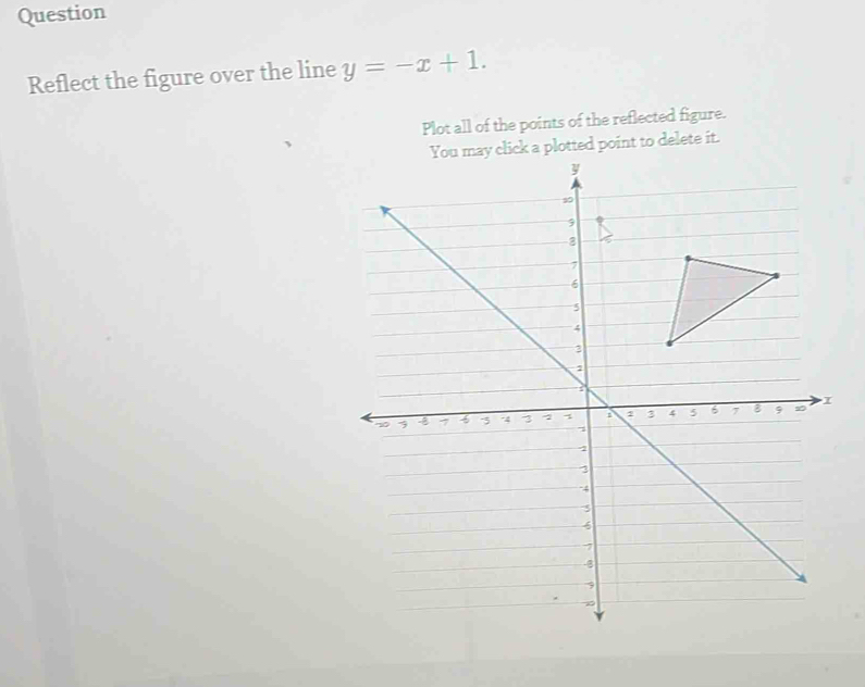 Question 
Reflect the figure over the line y=-x+1. 
Plot all of the points of the reflected figure. 
plotted point to delete it.