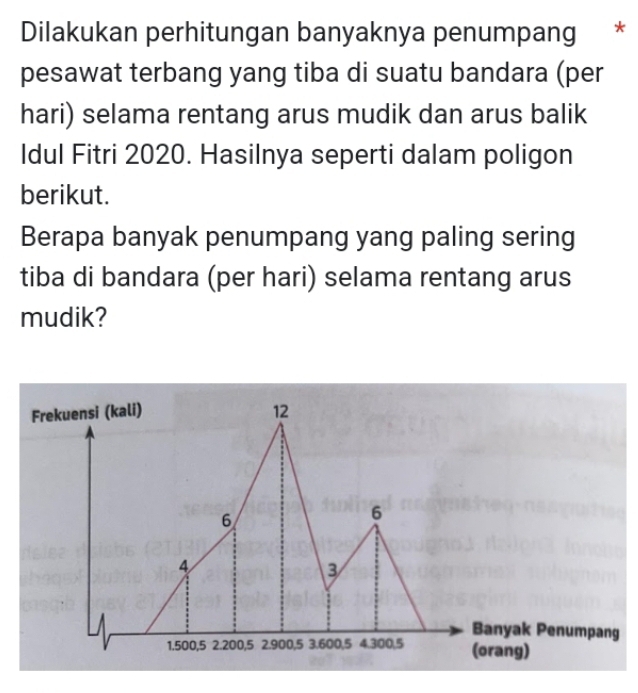 Dilakukan perhitungan banyaknya penumpang * 
pesawat terbang yang tiba di suatu bandara (per 
hari) selama rentang arus mudik dan arus balik 
Idul Fitri 2020. Hasilnya seperti dalam poligon 
berikut. 
Berapa banyak penumpang yang paling sering 
tiba di bandara (per hari) selama rentang arus 
mudik? 
Frekuensi (kali) 12
6
6
4
3
Banyak Penumpang
1.500,5 2.200, 5 2.900, 5 3.600, 5 4.300,5 (orang)