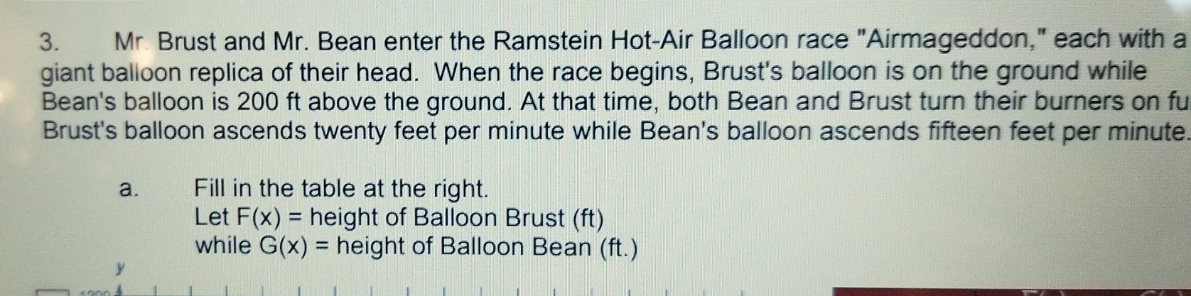 Mr. Brust and Mr. Bean enter the Ramstein Hot-Air Balloon race "Airmageddon," each with a
giant balloon replica of their head. When the race begins, Brust's balloon is on the ground while
Bean's balloon is 200 ft above the ground. At that time, both Bean and Brust turn their burners on fu
Brust's balloon ascends twenty feet per minute while Bean's balloon ascends fifteen feet per minute
a. Fill in the table at the right.
Let F(x)= height of Balloon Brust (ft)
while G(x)= height of Balloon Bean (ft.)
y