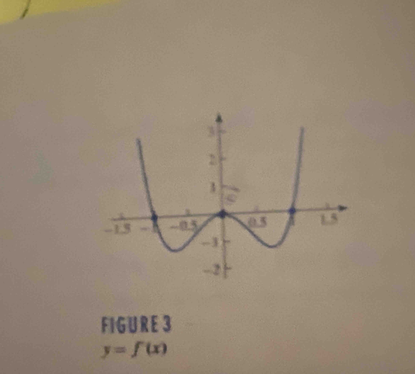 FIGURE 3
y=f(x)