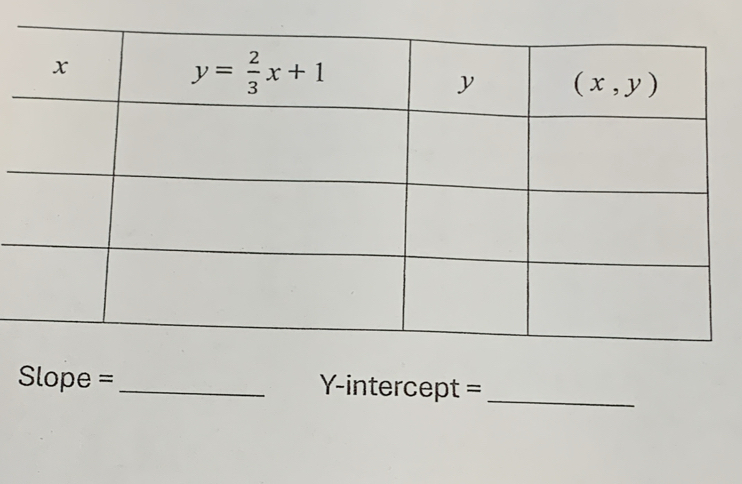 Slope =_ -intercept =