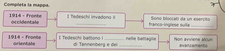 Completa la mappa. 
1914 - Fronte I Tedeschi invadono il Sono bloccati da un esercito 
occidentale _franco-inglese sulla_ 
1914 - Fronte I Tedeschi battono i _nelle battaglie Non avviene alcun 
orientale di Tannenberg e dei _avanzamento